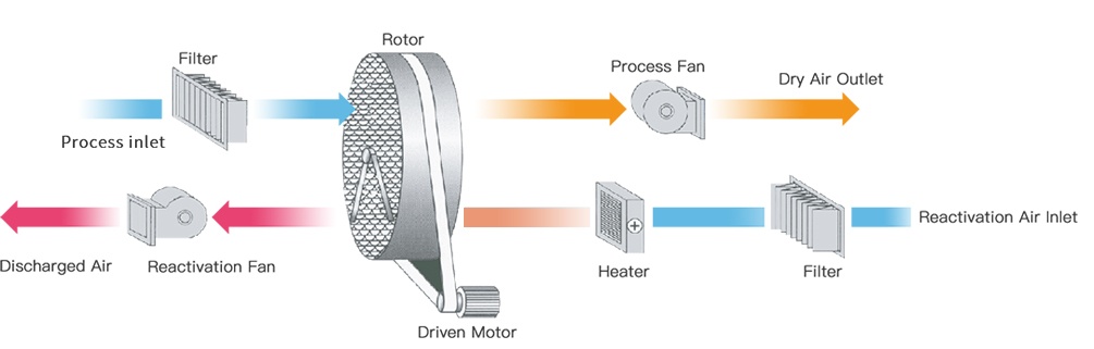 PRODUCTS-Dryer-Air-左右布局01(2)_03.jpg