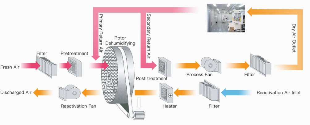 PRODUCTS-Dryer-Air-左右布局01(2)_07.jpg