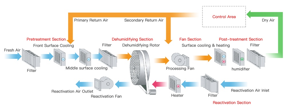 PRODUCTS-Dryer-Air-左右布局01(2)_11.jpg